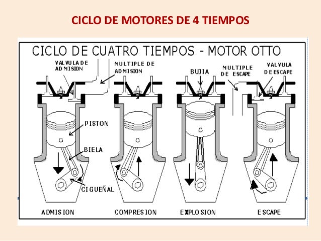 280 litros de la gasolina