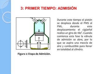 3: PRIMER TIEMPO: ADMISIÓN
Durante este tiempo el pistón
se desplaza desde el PMS al
PMI, durante este
desplazamiento el cigüeñal
realiza un giro de 180°. Cuando
comienza esta fase la válvula
de admisión se abre, por lo
que se aspira una mezcla de
aire y combustible para llenar
en totalidad al cilindro.
Figura 2: Etapa de Admisión.
 
