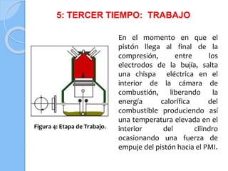 5: TERCER TIEMPO: TRABAJO
En el momento en que el
pistón llega al final de la
compresión, entre los
electrodos de la bujía, salta
una chispa eléctrica en el
interior de la cámara de
combustión, liberando la
energía calorífica del
combustible produciendo así
una temperatura elevada en el
interior del cilindro
ocasionando una fuerza de
empuje del pistón hacia el PMI.
Figura 4: Etapa de Trabajo.
 