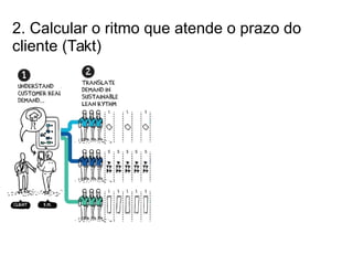 2. Calcular o ritmo que atende o prazo do
cliente (Takt)
 
