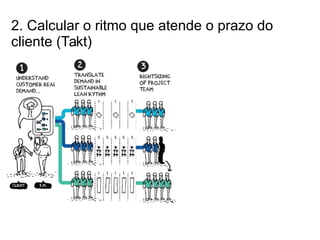2. Calcular o ritmo que atende o prazo do
cliente (Takt)
 