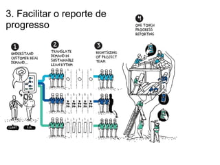 3. Facilitar o reporte de
progresso
 