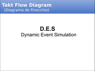 Takt Flow Diagram
(Diagrama de Finocchio)
D.E.S
Dynamic Event Simulation
 