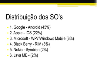 Distribuição dos SO’s
• 1. Google - Android (45%)
• 2. Apple - IOS (22%)
• 3. Microsoft - WP7/Windows Mobile (8%)
• 4. Black Berry - RIM (8%)
• 5. Nokia - Symbian (2%)
• 6. Java ME - (2%)
 