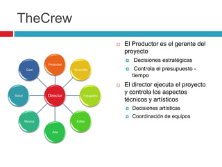 ComercialFases de Producción Audiovisual