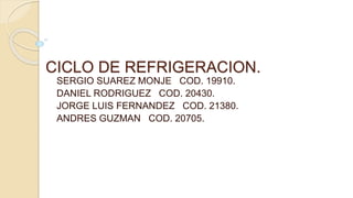 CICLO DE REFRIGERACION. 
SERGIO SUAREZ MONJE COD. 19910. 
DANIEL RODRIGUEZ COD. 20430. 
JORGE LUIS FERNANDEZ COD. 21380. 
ANDRES GUZMAN COD. 20705. 
 