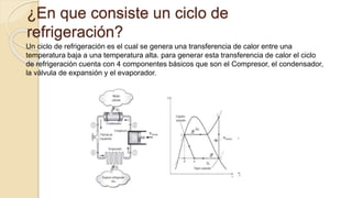 ¿En que consiste un ciclo de 
refrigeración? 
Un ciclo de refrigeración es el cual se genera una transferencia de calor entre una 
temperatura baja a una temperatura alta. para generar esta transferencia de calor el ciclo 
de refrigeración cuenta con 4 componentes básicos que son el Compresor, el condensador, 
la válvula de expansión y el evaporador. 
 