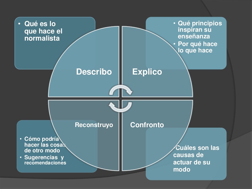 Ciclo de smyth