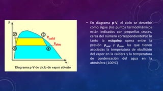 Pcald CICLO DE VAPOR EN TERMODINAMICA Y SUS EVOLUCIONES.pptx