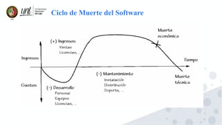 6
Ciclo de Muerte del Software
 