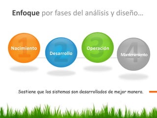 Enfoque por fases del análisis y diseño…
Sostiene que los sistemas son desarrollados de mejor manera.
Nacimiento
Desarrollo
Operación
Mantenimiento
 