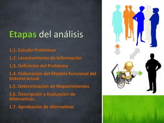 1.1. Estudio Preliminar
1.2. Levantamiento de Información
1.3. Definición del Problema
1.4. Elaboración del Modelo Funcional del
Sistema actual
1.5. Determinación de Requerimientos
1.6. Descripción y Evaluación de
Alternativas
1.7. Aprobación de alternativas
Etapas del análisis
 