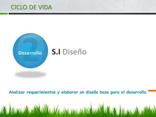 S.I Diseño
Analizar requerimientos y elaborar un diseño base para el desarrollo.
CICLO DE VIDA
Desarrollo
 