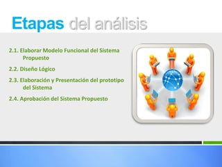 2.1. Elaborar Modelo Funcional del Sistema
Propuesto
2.2. Diseño Lógico
2.3. Elaboración y Presentación del prototipo
del Sistema
2.4. Aprobación del Sistema Propuesto
Etapas del análisis
 