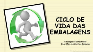 CICLO DE
VIDA DAS
EMBALAGENS
Educação do Consumidor
Eixo: Meio Ambiente e Consumo
Fonte: http://www.culturaambientalnasescolas.com.br
 