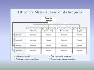 Ciclo de vidad de proyecto producto