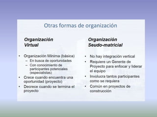Ciclo de vidad de proyecto producto