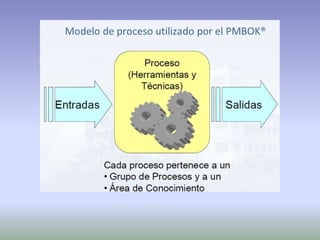 Ciclo de vidad de proyecto producto