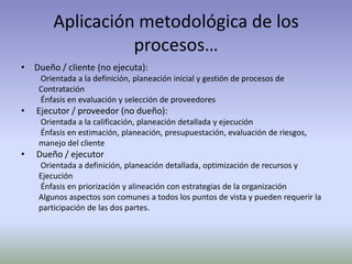 Aplicación metodológica de los procesos…Dueño / cliente (no ejecuta):Orientada a la definición, planeación inicial y gestión de procesos deContrataciónÉnfasis en evaluación y selección de proveedoresEjecutor / proveedor (no dueño):Orientada a la calificación, planeación detallada y ejecuciónÉnfasis en estimación, planeación, presupuestación, evaluación de riesgos,manejo del clienteDueño / ejecutorOrientada a definición, planeación detallada, optimización de recursos yEjecuciónÉnfasis en priorización y alineación con estrategias de la organizaciónAlgunos aspectos son comunes a todos los puntos de vista y pueden requerir laparticipación de las dos partes.