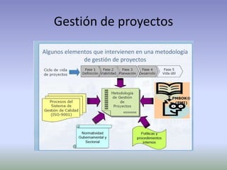 Gestión de proyectos
