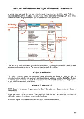 Ciclo de Vida de Gerenciamento de Projeto e Processos de Gerenciamento
As cinco fases do ciclo de vida de gerenciamento do projeto são divididos pelo PMI em 44
processos como ilustrado na tabela a seguir. Cada coluna representa um estágio. Em cada coluna
existem atividades de gerenciamento que o PMI se refere como processos.
Para conhecer quais atividades de gerenciamento estão incluídas em cada uma das colunas é
necessário entender a versão do PMI para o gerenciamento de projetos.
Grupos de Processos
PMI utiliza o termo “grupo de processos” para referenciar as fases do ciclo de vida de
gerenciamento do projeto, que aparecem como colunas na ilustração anterior. Cada fase do ciclo
de vida de gerenciamento do projeto é mais comumente referenciada como grupos de processos
do que fases ou passos do ciclo de vida.
Áreas de Conhecimento
O PMI divide os processos de gerenciamento dentro de cada grupo de processos em áreas de
conhecimento.
O que são áreas de conhecimento? São áreas de especialização. Todo projeto necessita ter
habilidades e conhecimentos em cada uma destas áreas.
Na próxima figura, cada linha representa uma única área de conhecimento.
4/7
 