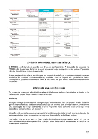Áreas de Conhecimento, Processos e PMBOK
O PMBOK é estruturado de acordo com áreas de conhecimento. A discussão de processo no
PMBOK não é ordenada de forma a seguir uma progressão lógica através do projeto. Processos
não são discutidos na ordem de execução.
Apesar desta estrutura fazer sentido para um manual de referência, é muito complicada para ser
entendida por qualquer um interessado em entender como os projetos são gerenciados. Como
conseqüência, podemos considerar o PMBOK não como um guia efetivo de estudo mas como um
“dicionário”.
Entendendo Grupos de Processos
Os grupos de processos são definidos pelas atividades que incluem. Isto ajuda a entender onde
cada um dos grupos de processos começa e termina.
Iniciação
Iniciação começa quando alguém na organização tem uma idéia para um projeto. A idéia pode ser
gerada internamente ou pode ser conseqüência de um contrato com clientes externos. Pode existir
uma declaração de escopo delineando o que é requerido. Pode somente existir uma vaga idéia
baseada no pensamento de um executivo.
Iniciação está completa quando um project charter (documento oficial formal) e uma declaração de
escopo preliminar foram preparados e um gerente de projeto foi atribuído ao projeto.
Um project charter é um esboço (com níveis de detalhamento que podem variar) do que os
patrocinadores do projeto esperam que o projeto atinja. Deve definir as restrições e identificar os
stakeholders envolvidos.
5/7
 
