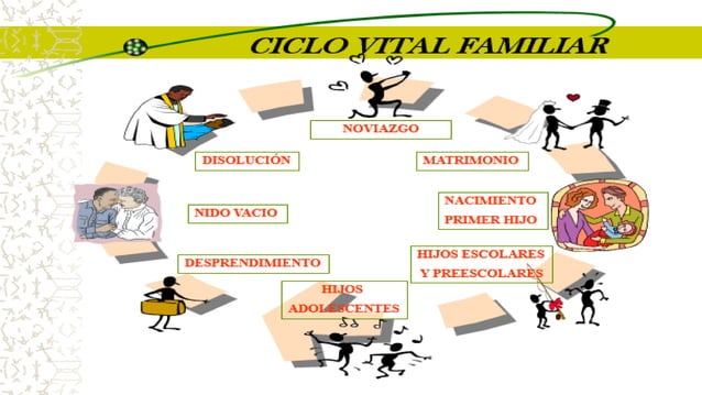 Ciclo de vida de la familia según duvall