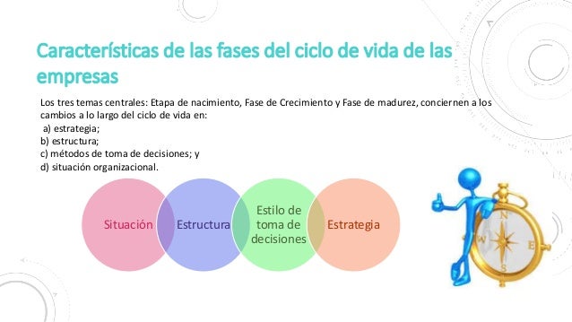Ciclo de vida de las empresas