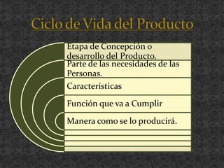 Ciclo de Vida del Producto