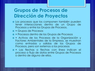 Grupos de Procesos de
Dirección de Proyectos








Los procesos que los componen también pueden
tener interacciones dentro de un Grupo de
Procesos y entre los Grupos de Procesos.
• Grupos de Procesos
• Procesos dentro de los Grupos de Procesos
• Activos de los Procesos de la Organización y
Factores Ambientales de la Empresa, se muestran
como entradas y salidas de los Grupos de
Procesos, pero son externos a los procesos
• Las flechas o flechas con línea indican el
proceso o flujo de datos entre Grupos de Procesos
o dentro de alguno de ellos.

 