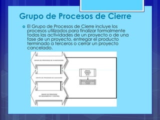Grupo de Procesos de Cierre


El Grupo de Procesos de Cierre incluye los
procesos utilizados para finalizar formalmente
todas las actividades de un proyecto o de una
fase de un proyecto, entregar el producto
terminado a terceros o cerrar un proyecto
cancelado.

 