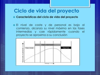 Ciclo de vida del proyecto


Características del ciclo de vida del proyecto



El nivel de coste y de personal es bajo al
comienzo, alcanza su nivel máximo en las fases
intermedias y cae rápidamente cuando el
proyecto se aproxima a su conclusión

 
