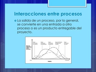 Interacciones entre procesos
 La

salida de un proceso, por lo general,
se convierte en una entrada a otro
proceso o es un producto entregable del
proyecto.

 