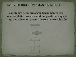  FASE V. PRODUCCIÓN Y MANTENIMIENTO.


 Los sistemas de información deben mantenerse
 siempre al día. En este sentido se puede decir que la
 implantación es un proceso de constante evolución.
 