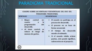 PARADIGMA TRADICIONAL
 