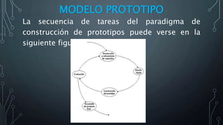 MODELO PROTOTIPO
La secuencia de tareas del paradigma de
construcción de prototipos puede verse en la
siguiente figura:
 