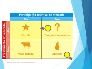 Professor Danilo Pires- danilospires@gmail.com
 