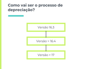 Como vai ser o processo de
depreciação?
Versão 16.3
Versão > 16.4
Versão > 17
 