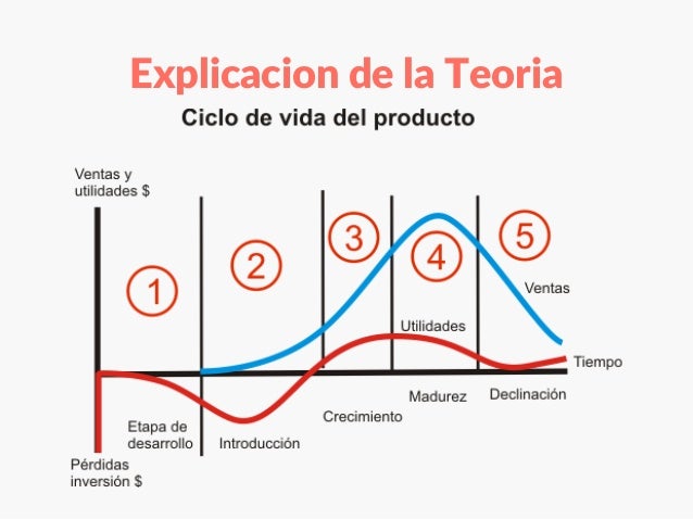Ciclo de vida de un producto
