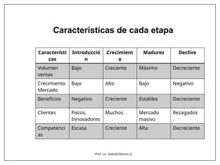 CICLO DE VIDA DE UN PRODUCTO en mexico y el mundo | PPTX