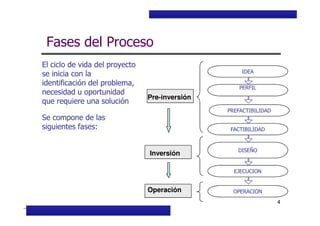 Curso Básico de Preparación y Evaluación Social de Proyectos
Fases del Proceso
El ciclo de vida del proyecto
se inicia con la
identificación del problema,
necesidad u oportunidad
que requiere una solución
Se compone de las
IDEA
PERFIL
PREFACTIBILIDAD
Pre-inversión
MIDEPLAN. División de Planificación, Estudios e Inversión
4
Se compone de las
siguientes fases:
PREFACTIBILIDAD
FACTIBILIDAD
DISEÑO
EJECUCION
OPERACION
Inversión
Operación
 