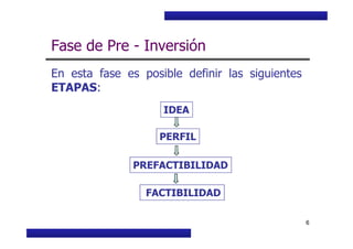 Curso Básico de Preparación y Evaluación Social de Proyectos
Fase de Pre - Inversión
En esta fase es posible definir las siguientes
ETAPAS:
IDEA
MIDEPLAN. División de Planificación, Estudios e Inversión
6
PREFACTIBILIDAD
FACTIBILIDAD
PERFIL
 