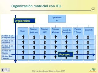 Mg. Ing. Jack Daniel Cáceres Meza, PMP
26
Organización matricial con ITIL
 