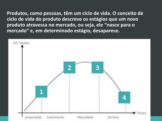 Produtos, como pessoas, têm um ciclo de vida. O conceito de
ciclo de vida do produto descreve os estágios que um novo
produto atravessa no mercado, ou seja, ele “nasce para o
mercado” e, em determinado estágio, desaparece.
1
2 3
4
 