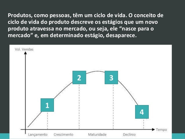 Introdução de estagio