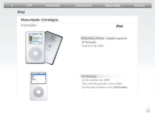  ModismoCVPIntroduçãoCrescimentoMaturidadeDeclínioCICLO DE VIDA DO PRODUTOCategorias Especiais de CVPPaulo Matos Jr