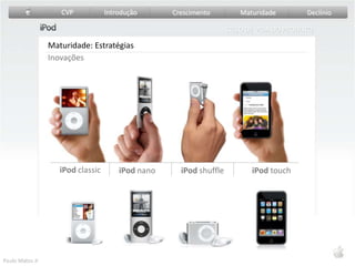 Modificação do MercadoExpansão dos consumidores Expansão da taxa de consumo Modificação do ProdutoMelhoria da qualidade Melhoria de características Melhoria de estilo (design) Modificação do Composto de MarketingPreço Distribuição Propaganda Promoção de vendas Venda pessoal Marketing direto /Serviços CVPIntroduçãoCrescimentoMaturidadeDeclínioCICLO DE VIDA DO PRODUTOMaturidade : EstratégiasPaulo Matos Jr