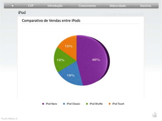  Identificação dos Produtos FracosManter Modificar Abandonar  Manter o Nível de Investimento