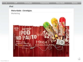 CVPIntroduçãoCrescimentoMaturidadeDeclínioCICLO DE VIDA DO PRODUTOMaturidade: EstratégiasInovações4º Geração19 de julho de 2004Tela com cores monocromáticasiPod U2 - edição especial4ª GeraçãoFevereiro de 2005Com assinatura de todos integrantesPaulo Matos Jr