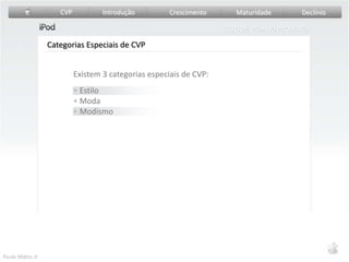  Um produto em si (iPod)